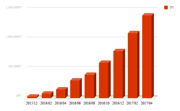 chart (3)