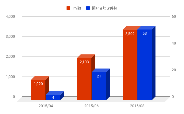 chart (5)