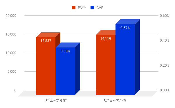 chart (7)