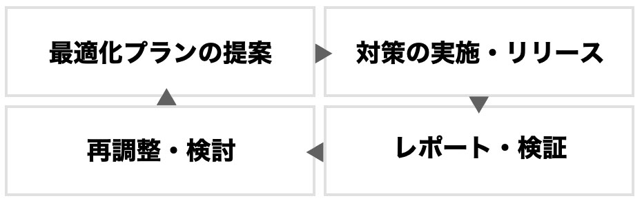 Phases-of-Project-Management